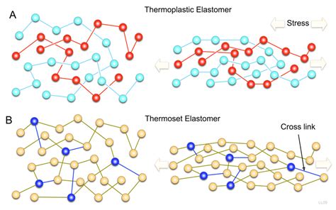 ¿El Elastómero Termoestable: La Nueva Estrella de la Industria Aeroespacial?