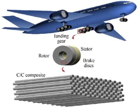  Nanocomposite: ¿Un material futurista para la industria aeroespacial?