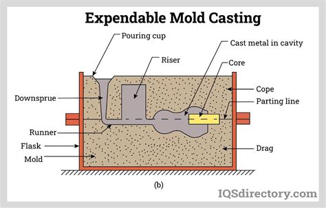 ¿Qué es el Quarzite y cómo se utiliza en la fabricación de moldes para fundición?