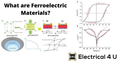  Ferroelectric Materials: ¿La Clave para una Revolución en la Electrónica de Bajo Consumo?