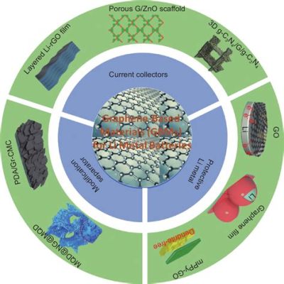 ¿Graphite: Material Clave para Baterías de Alto Rendimiento y Lubricantes Avanzados?