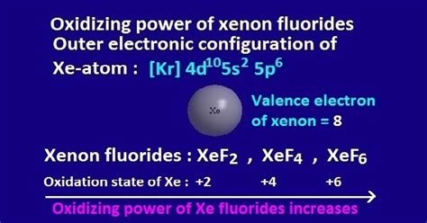  Xenon Fluoride: ¡El Campeón Invisible de la Electrónica de Alto Rendimiento!